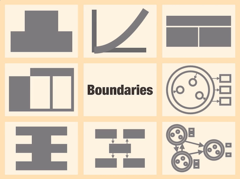 Boundaries